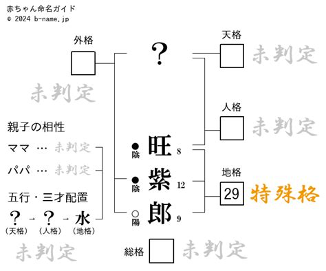 旺花|「旺花」という名前の読み方は？意味やイメージを解説